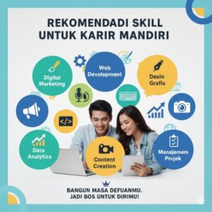 Rekomendasi Skill yang Menghasilkan Untuk Anak Muda Yang Ingin Membangun Karir Mandiri